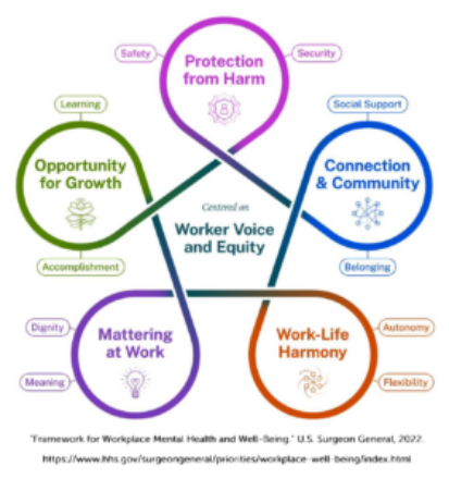 Framework for Workplace Mental Health and Well